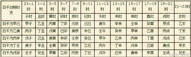 生辰八字查询查