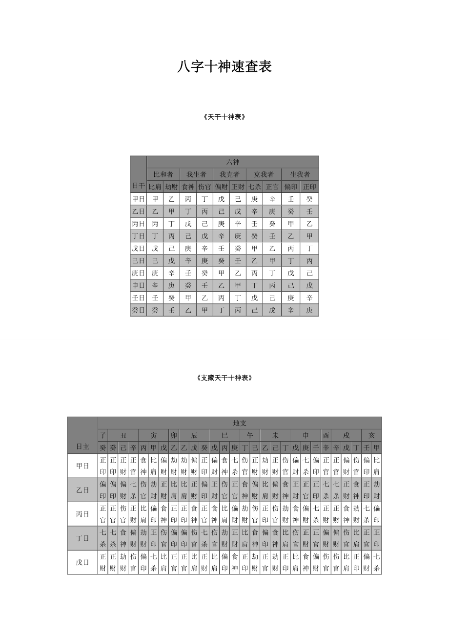 八字的十神怎么推算