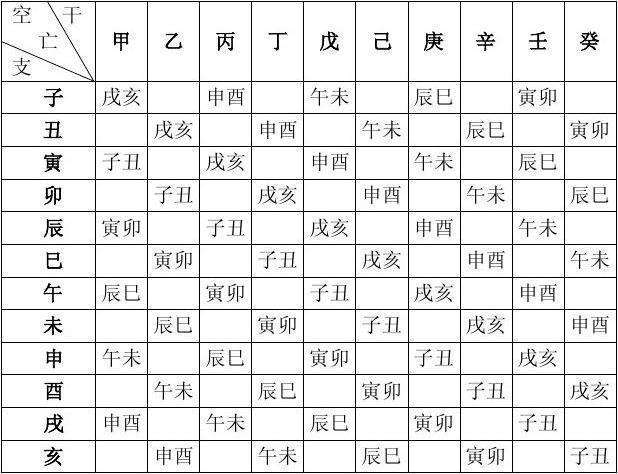 命理八字万能速查表