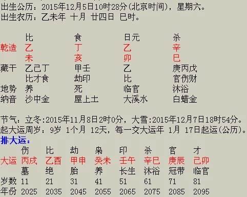 钟嘉欣八字命理分析