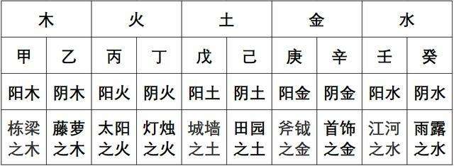 关于八字天干地支时辰查询的信息