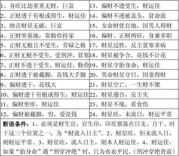 关于八字神煞速查表全图的信息