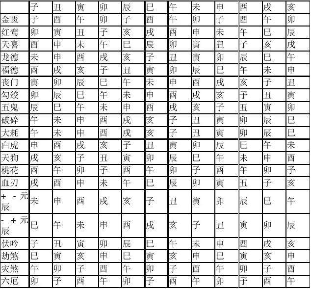 关于八字神煞速查表全图的信息