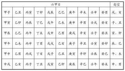 八字中的甲日查询