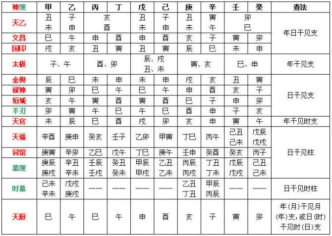 包含生辰八字神煞免费查询的词条