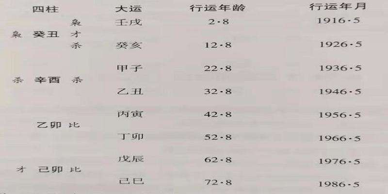 五行八字查询四柱