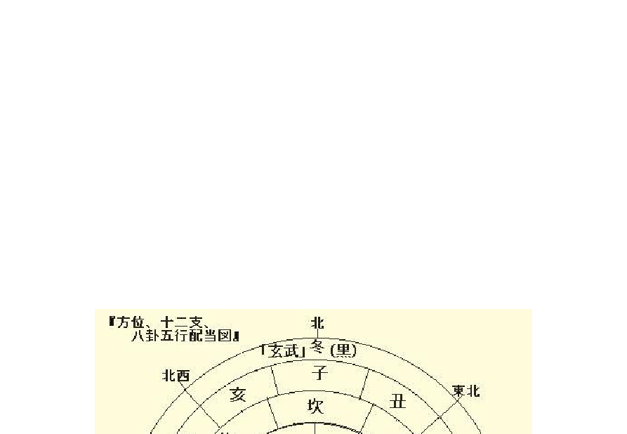 命格查询生辰八字命理