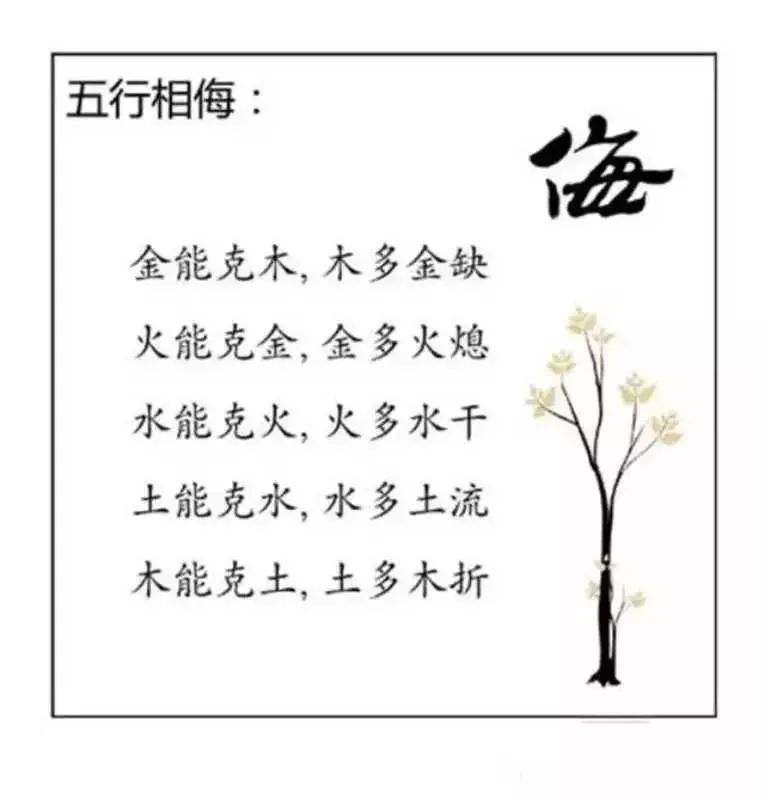 八字缺金火的字