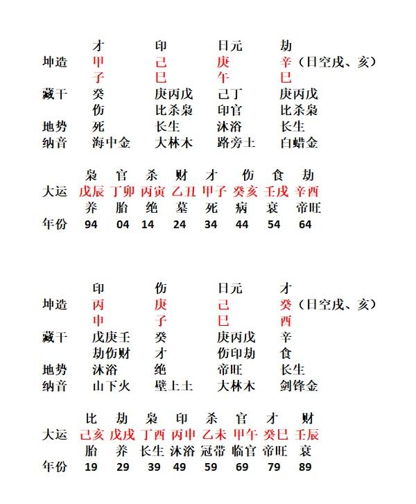 判别八字格局高低实例选