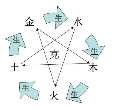 怎么查八字命里缺什么