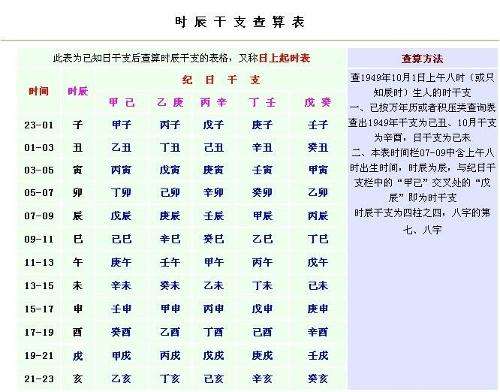 生成八字查出五行