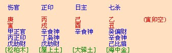 查查八字就知道