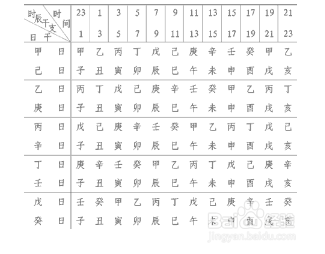 生辰八字所有的木