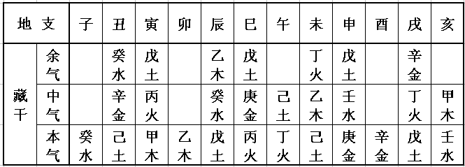 八字查时辰