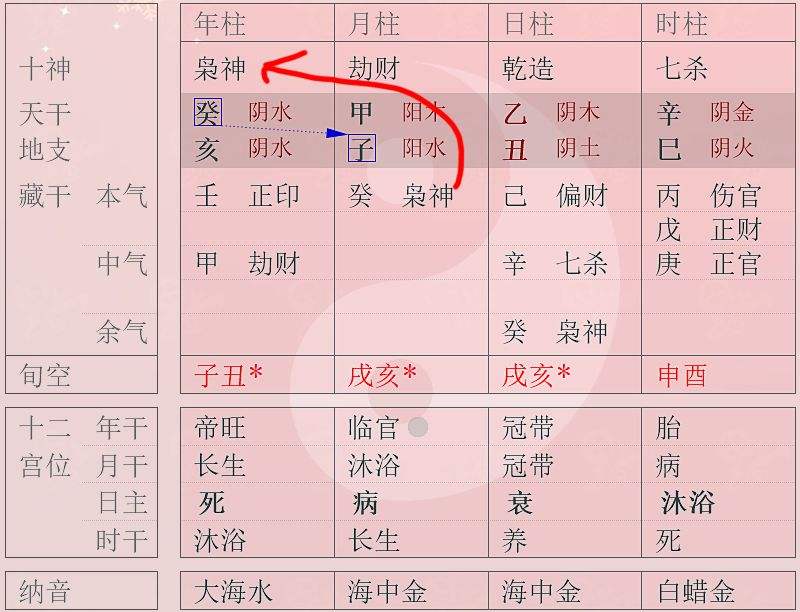 如何查两个人八字是否合的简单介绍