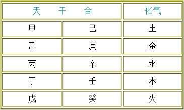 查八字年月日时的重量