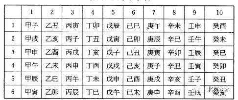 天干地支生辰八字查询