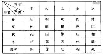 免费查八字强弱网