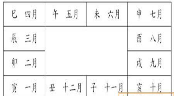 生辰八字怎么换算