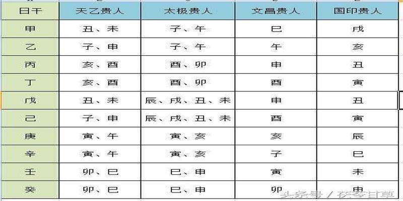 包含八字天地合德说明什么意思的词条