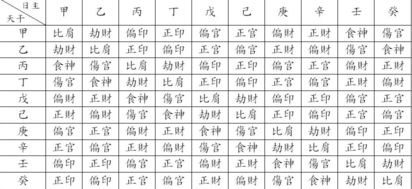 八字查询表