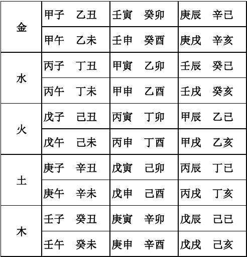 丁卯戊申己未癸酉八字查询的简单介绍