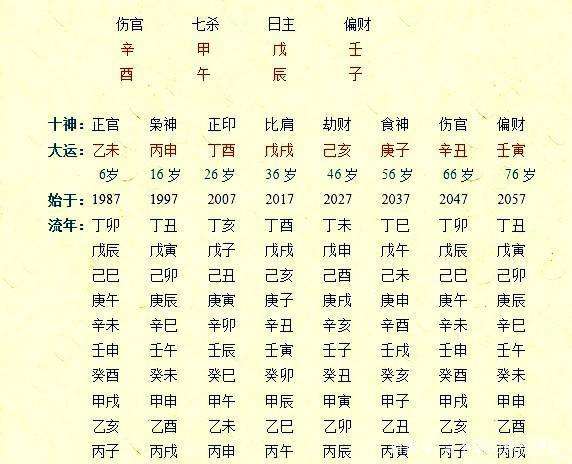 算命两个人八字和什么意思