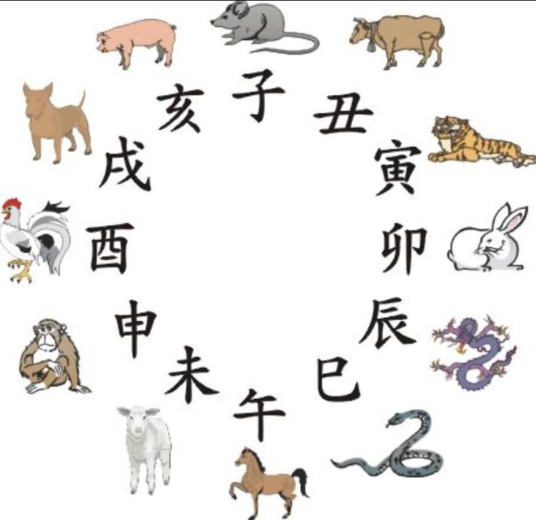 查看八字辰丑戌未冲刑破吉牛的简单介绍