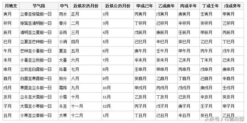 万年历查询生辰八字五行查询的简单介绍