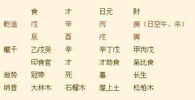 八字到底和姓名一点关系都没有