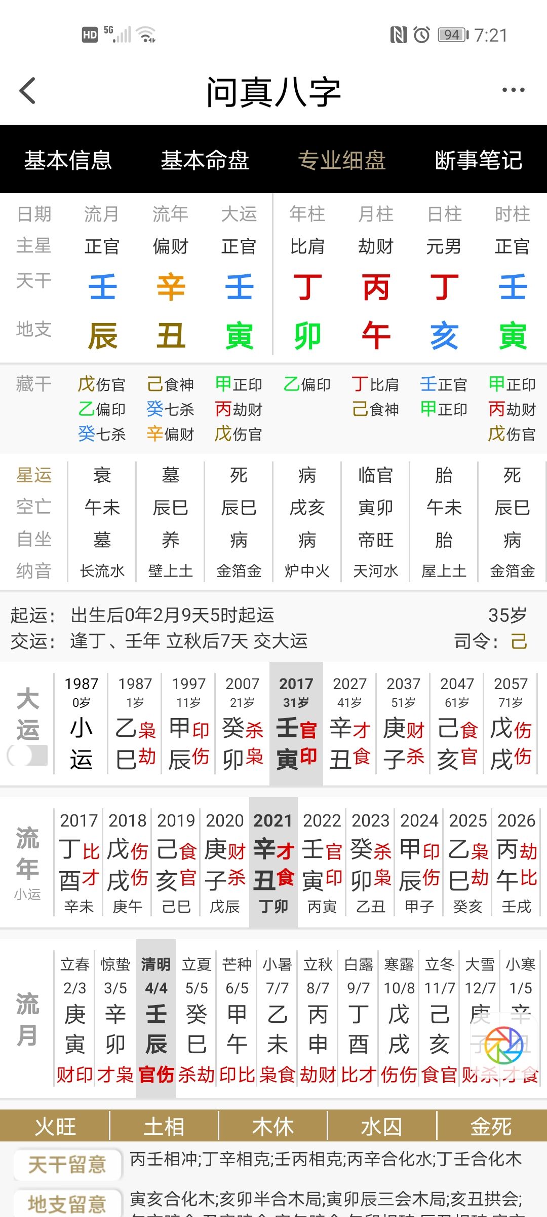 八字无水难生育