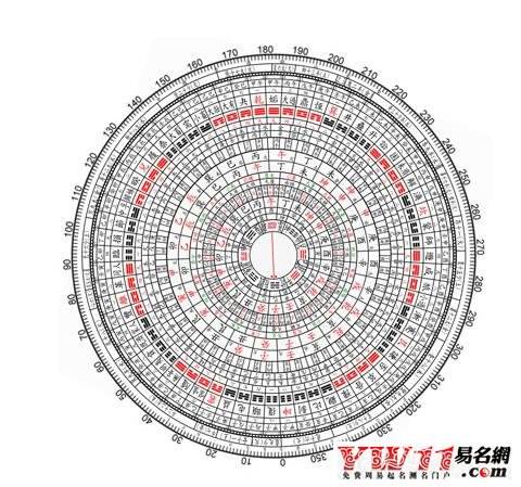 查看生辰八字缺什么查询