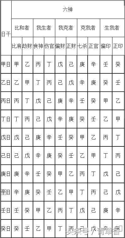 八字如何查孤寡煞