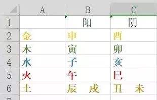 八字身弱身强查询表