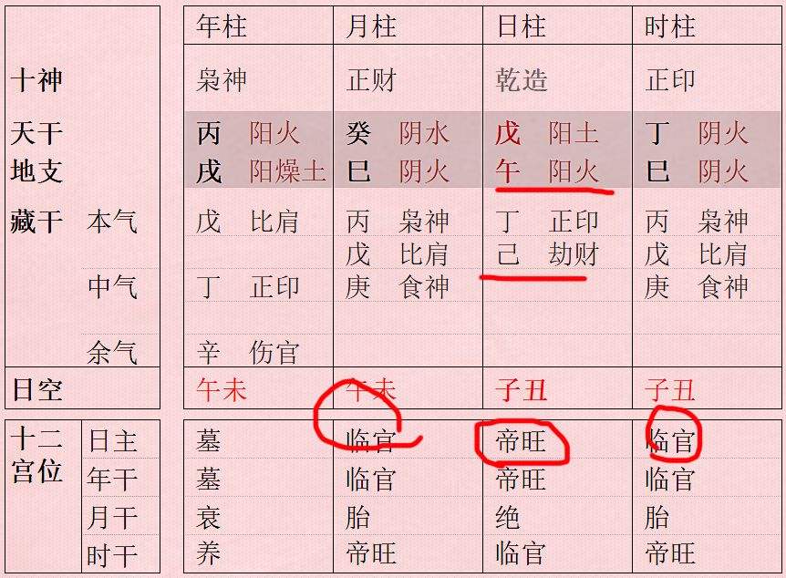 女命八字子息查法