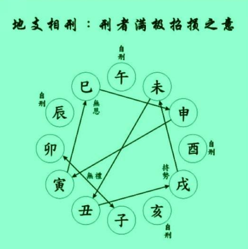 八字算命怎么看牢狱之灾