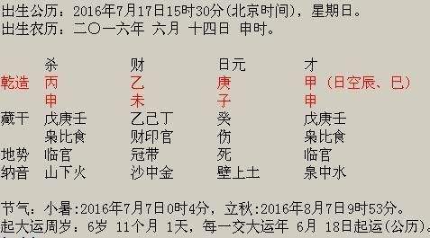 包含乙未年五月初九日卯时八字查询的词条