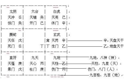 八字元辰查法