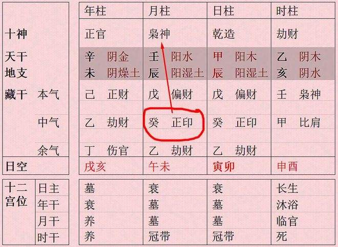 包含查看八字男人印星争合财星的词条