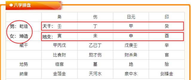 紫微斗数四柱八字先学哪个的简单介绍