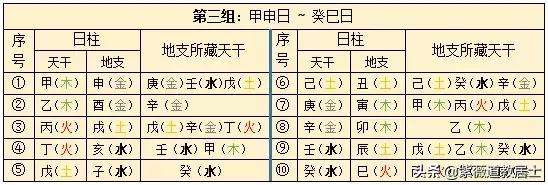 八字日支查询表