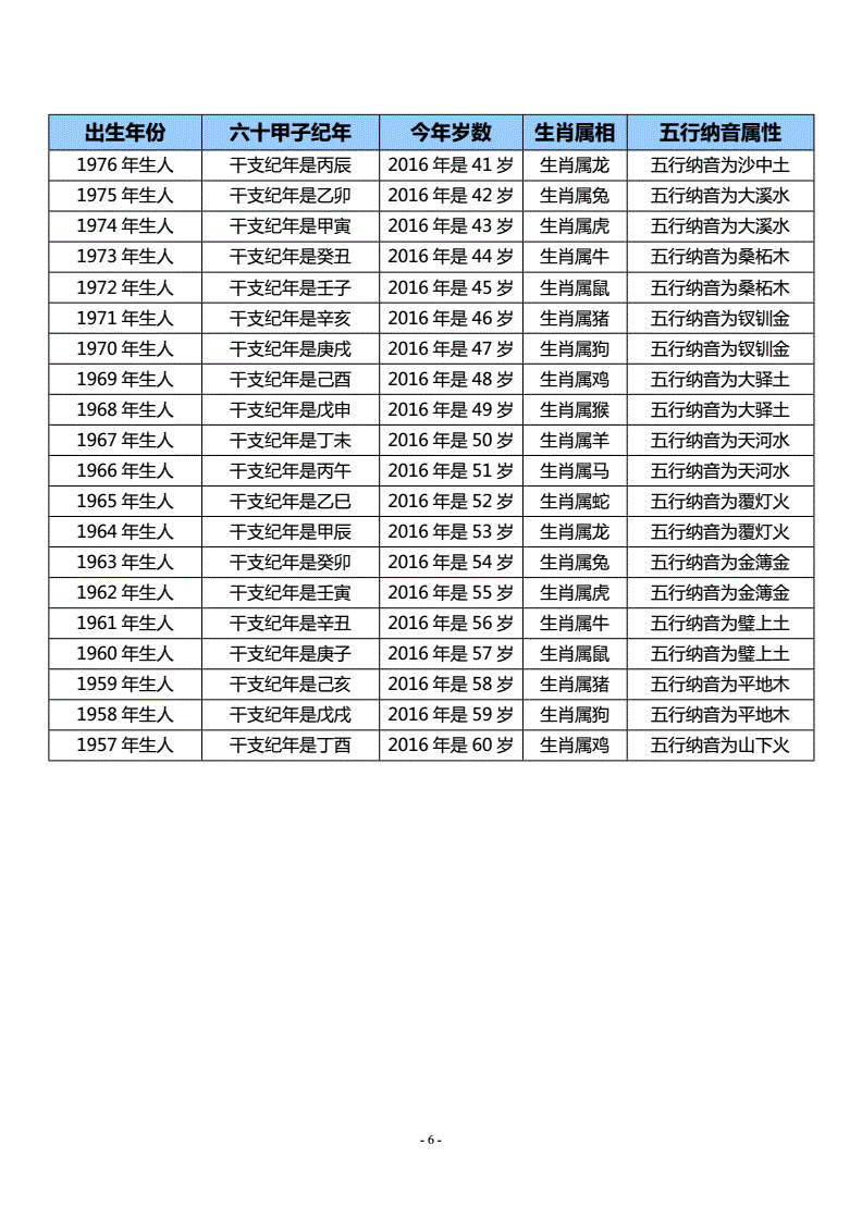 包含万年历查询生辰八字老黄历算的词条