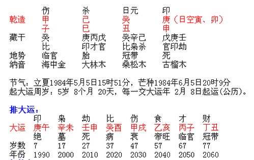 八字中生病查什么意思