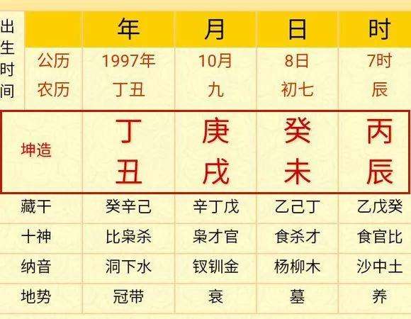 查生辰八字太岁