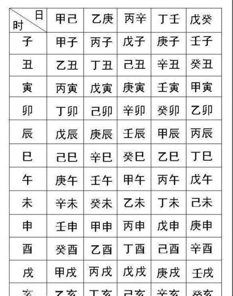 根据生辰八字查星座