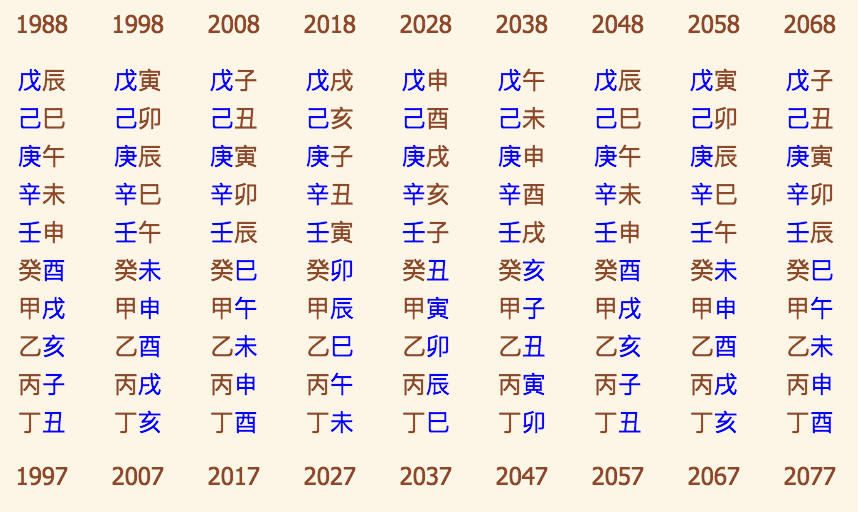 生辰八字查询什么命几斤几两的简单介绍