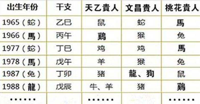 生辰八字速查表格