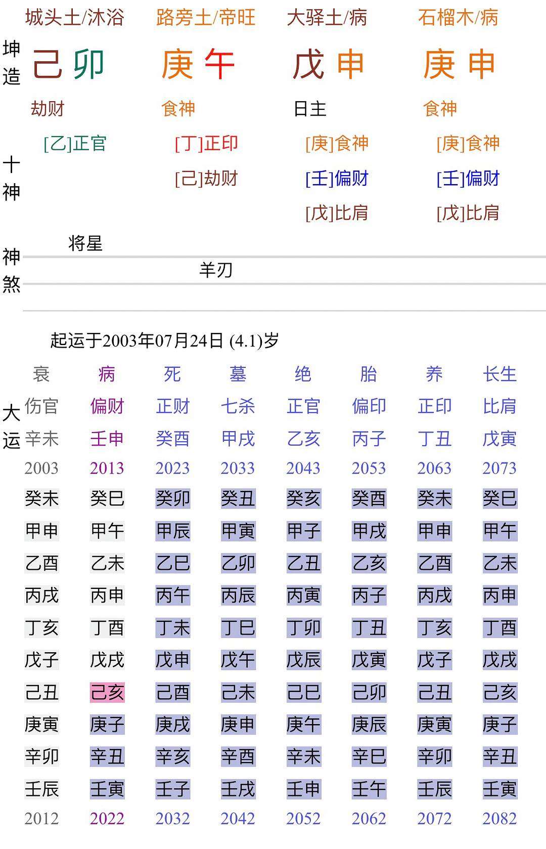 八字查询对照表