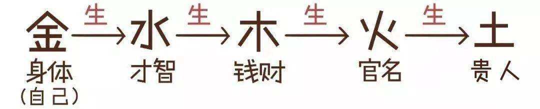 八字算命木为暗