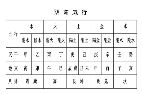 八字暴败如何推算